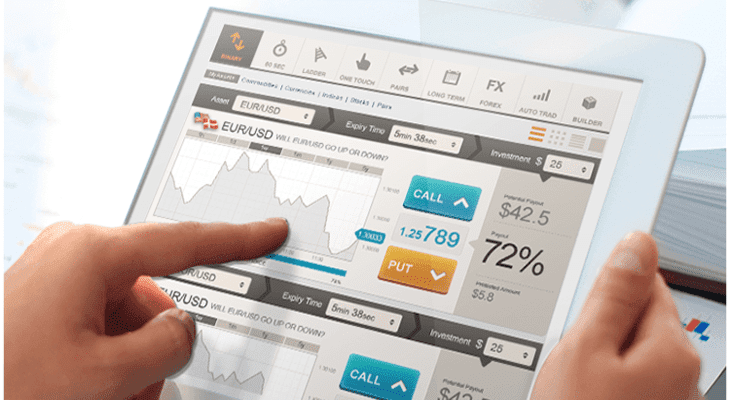 Dominar uma Plataforma de Negociação