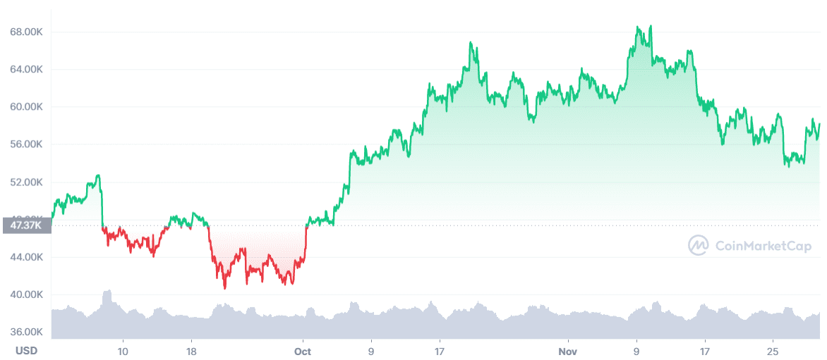 Tabela de preços BTC de 3 meses Tabela de preços BTC de 3 meses