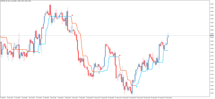 Indicador Half Trend New MT5 para Análise de Sinais