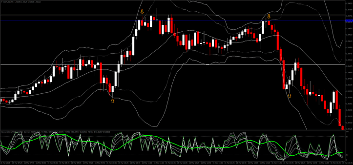 Fast RSI: Estratégia de Scalping e Intraday com Duplas