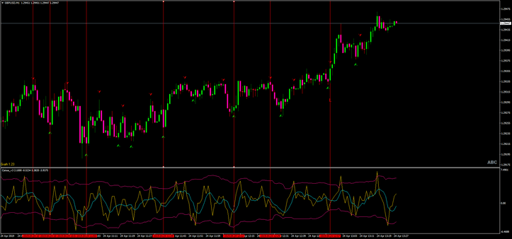 Estratégia 60 Seconds Profit Master para Opções Binárias