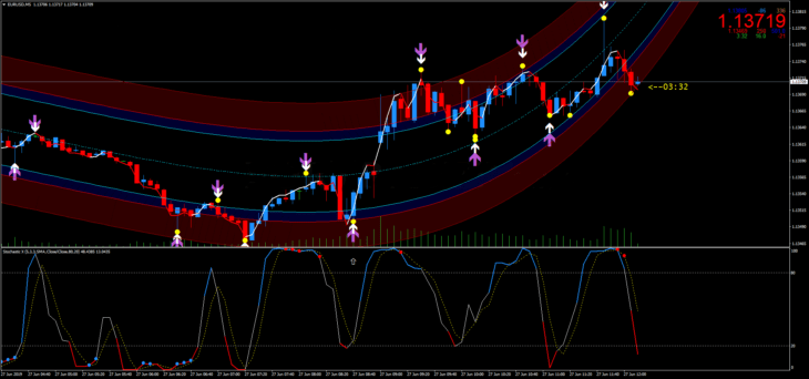 Estratégia de Negociação Reversal Binary Point