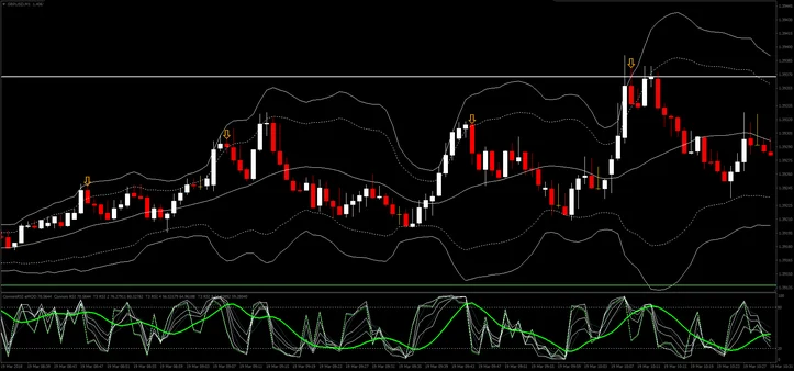 Fast RSI: Estratégia de Scalping e Intraday com Duplas