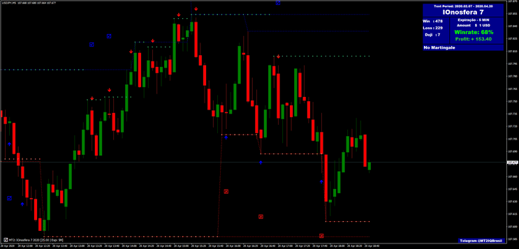 Estratégia de Negociação para Opções Binárias Ionosfera 1 Estratégia de Negociação para Opções Binárias Ionosfera