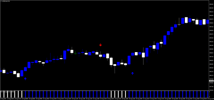 Estratégia Reverse Trend para Negociação Eficiente