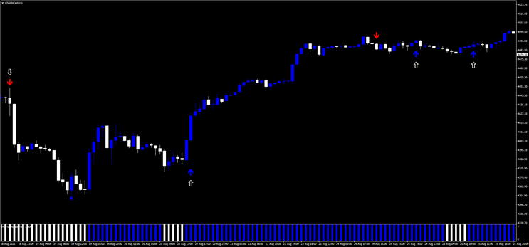 Estratégia Reverse Trend para Negociação Eficiente