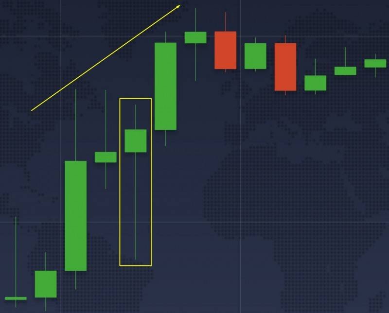 3 Padrões de Castiçais que Podem Não Funcionar
