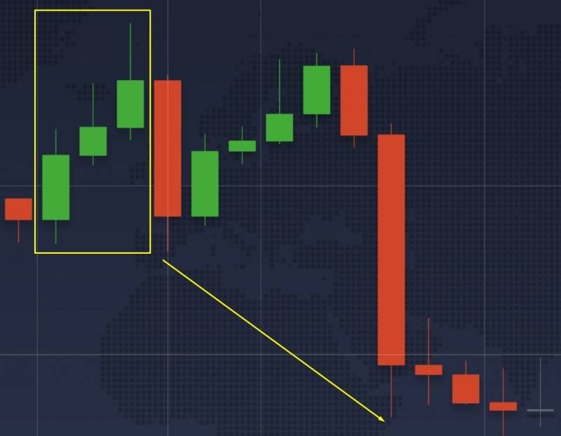 3 Padrões de Castiçais que Podem Não Funcionar