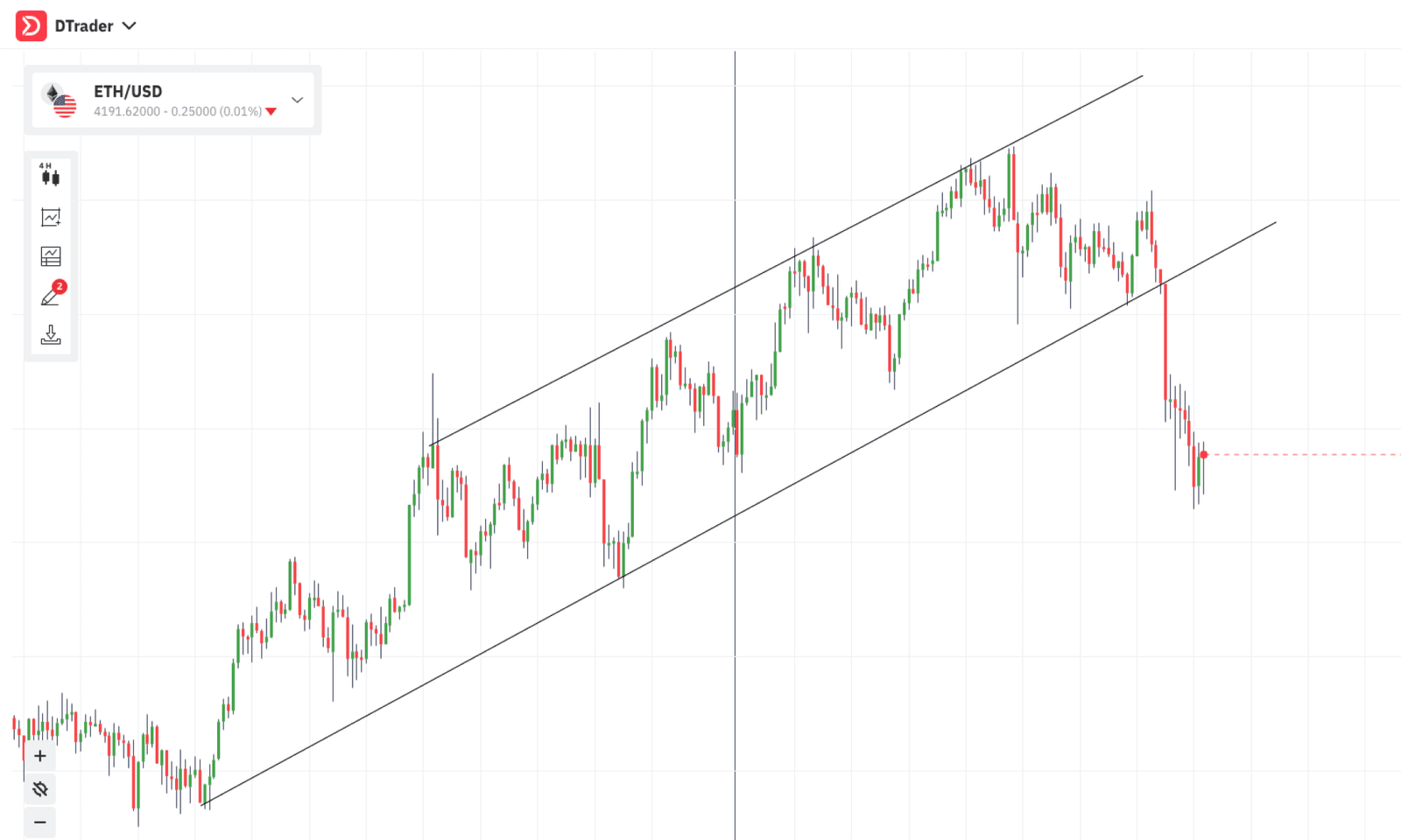 Análise Técnica na Negociação: O Que É e Como Funciona