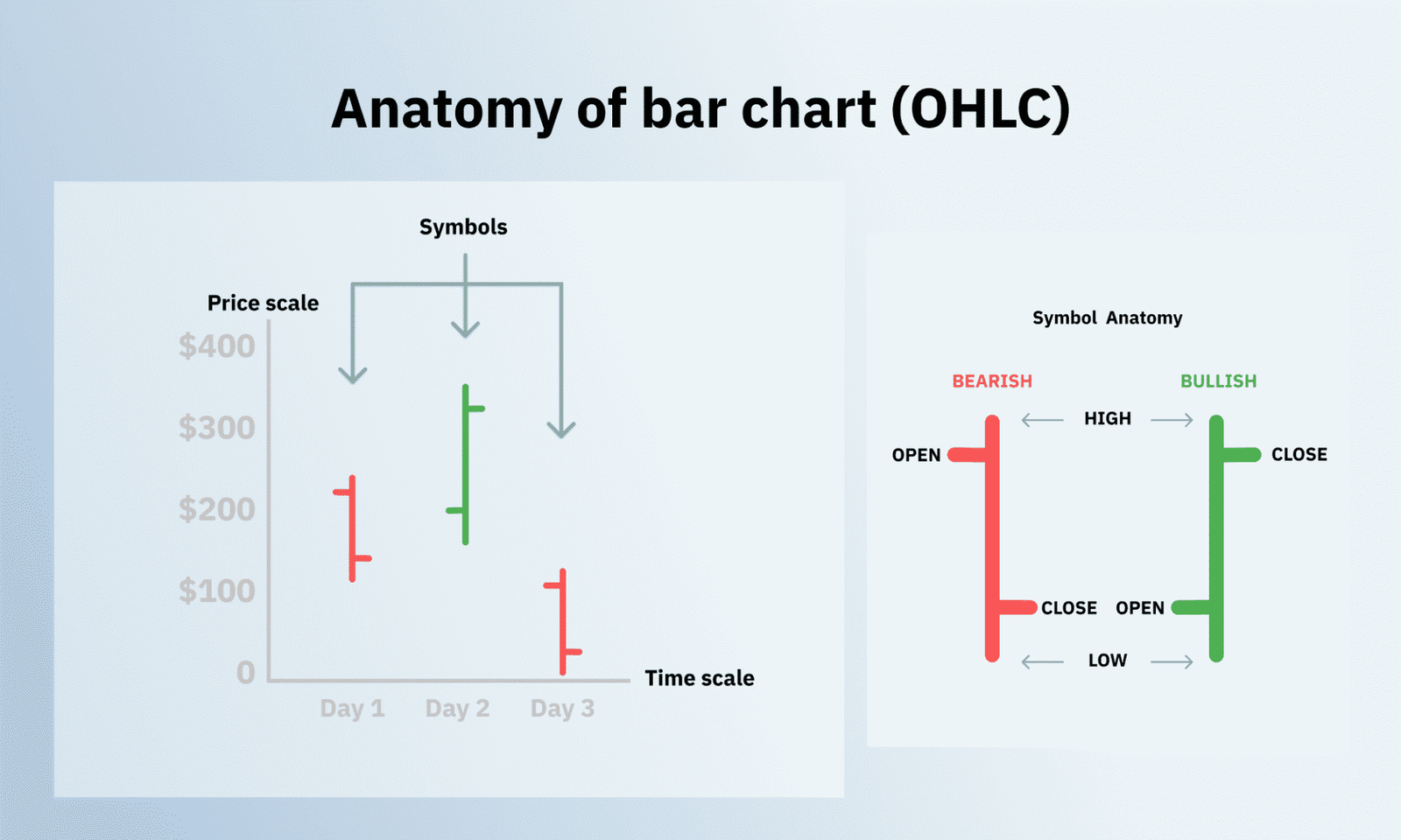 Análise Técnica na Negociação: O Que É e Como Funciona