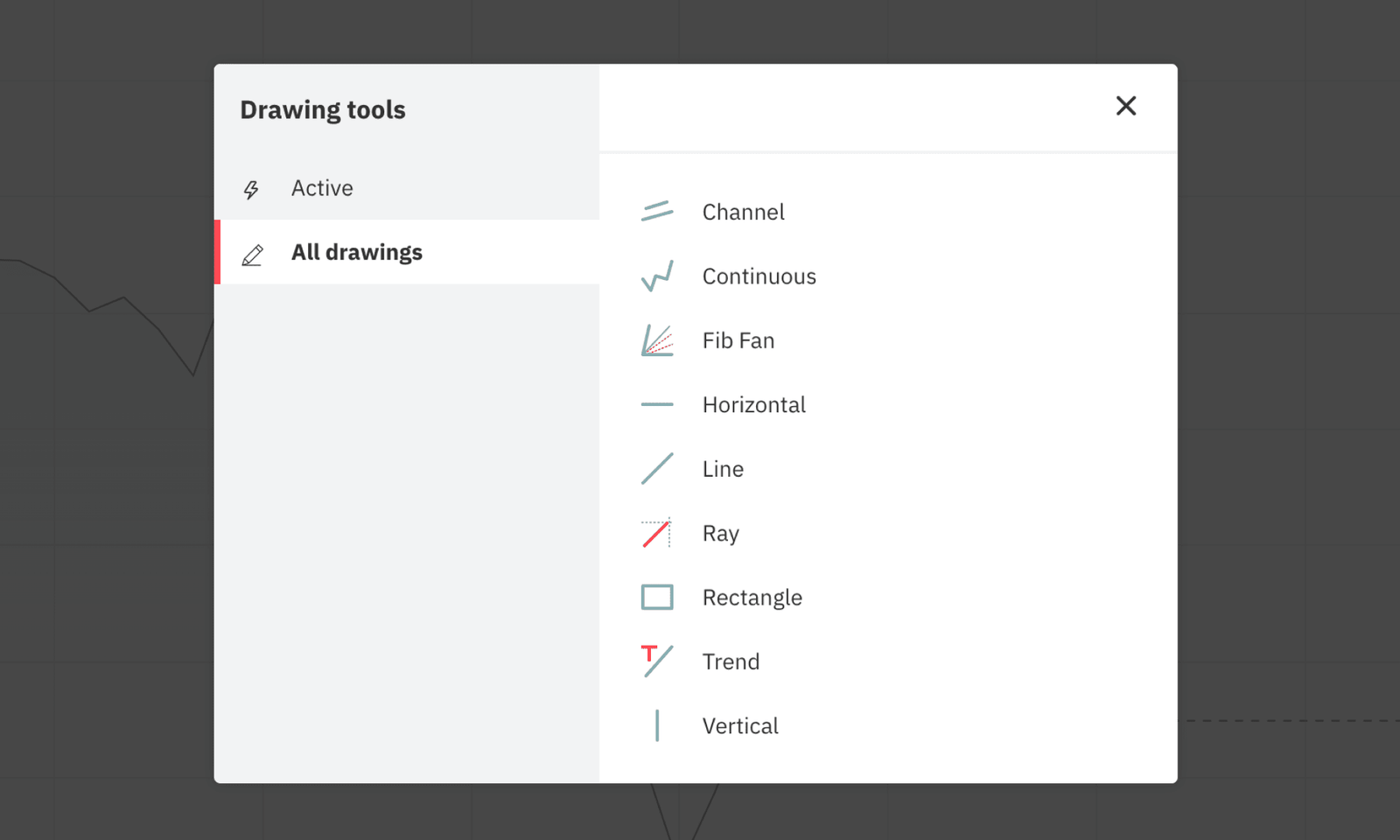 Análise Técnica na Negociação: O Que É e Como Funciona