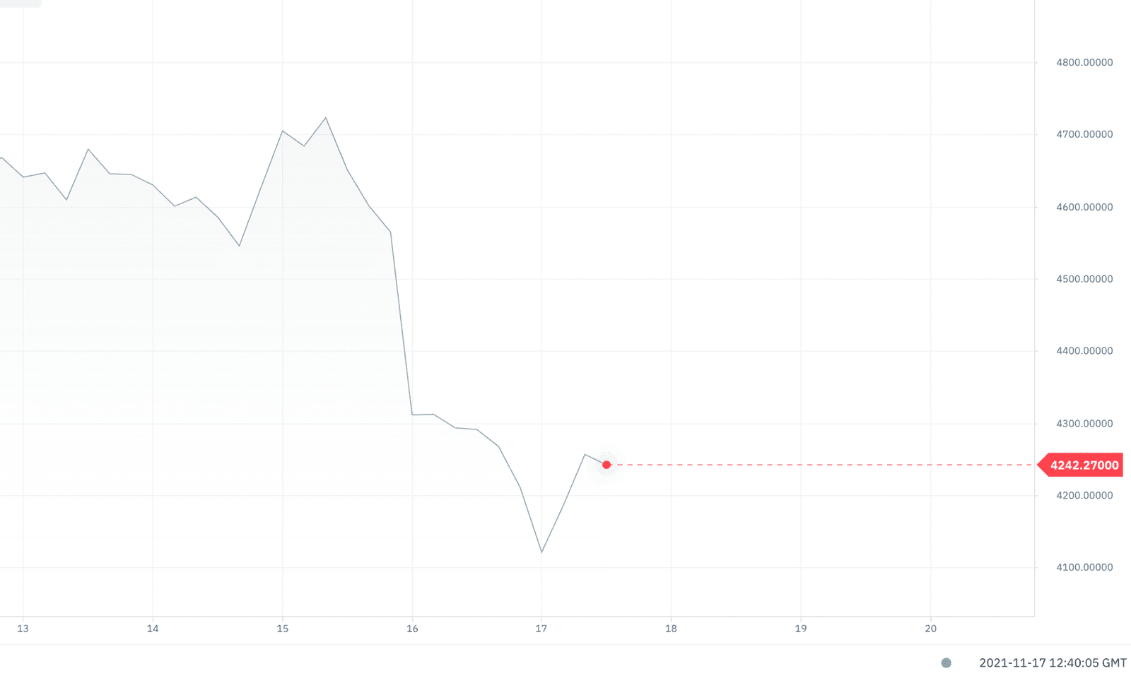 Análise Técnica na Negociação: O Que É e Como Funciona