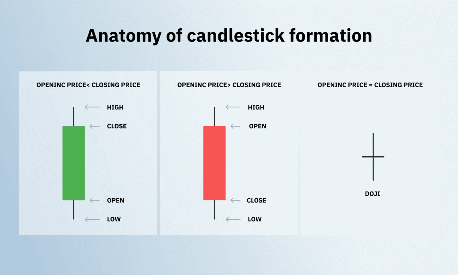 Análise Técnica na Negociação: O Que É e Como Funciona
