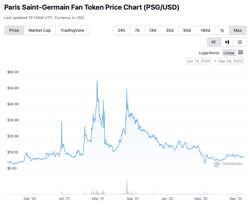 Tokens de fãs do Paris Saint-Germain disponíveis agora
