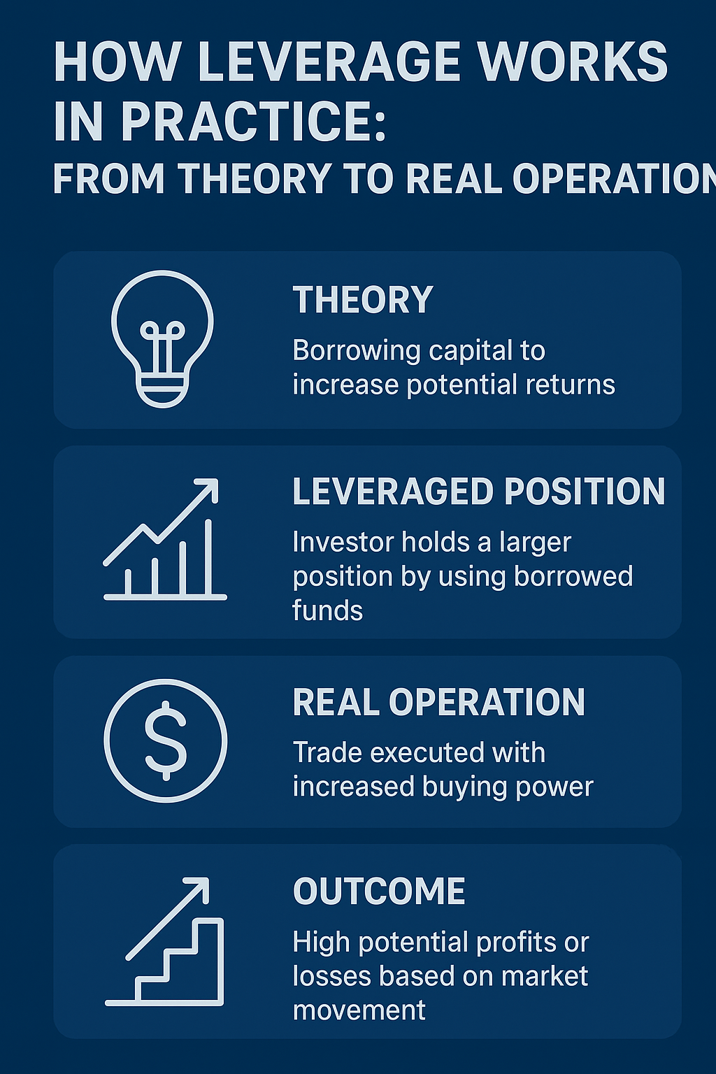 Alavancagem no Forex: O Que É e Como Utilizá-la