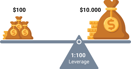 Alavancagem Ideal no Forex: Descubra a Melhor Opção