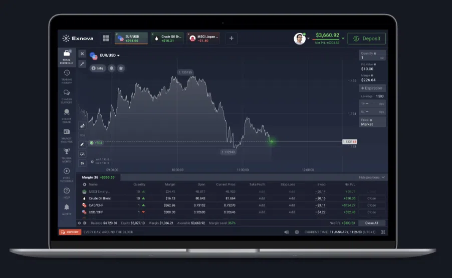 Exnova: Fraude ou Plataforma Confiável? Revisão Completa