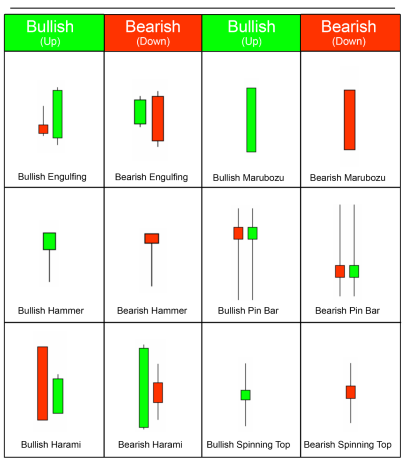 Ler Padrões e Gráficos de Velas para Negociação Eficiente 1 Ler Padrões e Gráficos de Velas para Negociação Eficiente