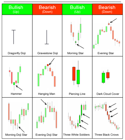 Ler Padrões e Gráficos de Velas para Negociação Eficiente 2 Ler Padrões e Gráficos de Velas para Negociação Eficiente