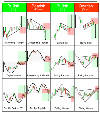 Ler Padrões e Gráficos de Velas para Negociação Eficiente 3 Ler Padrões e Gráficos de Velas para Negociação Eficiente