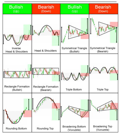 Ler Padrões e Gráficos de Velas para Negociação Eficiente 4 Ler Padrões e Gráficos de Velas para Negociação Eficiente