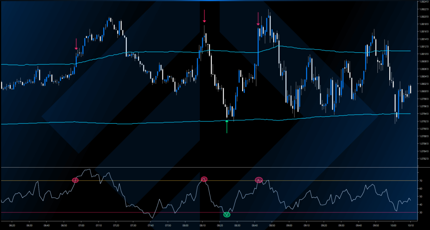 VWAP: Indicador Essencial para Análise de Mercado