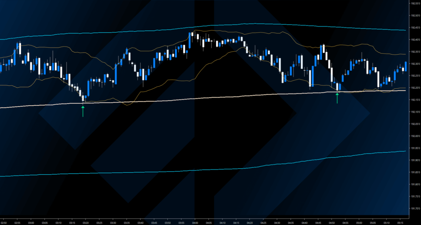 VWAP: Indicador Essencial para Análise de Mercado