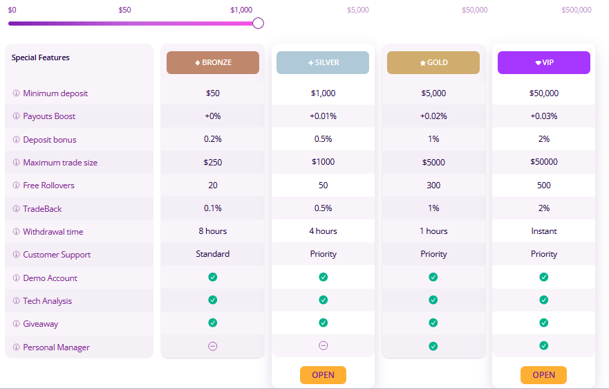 IQCent: Análise Completa da Plataforma de Negociação