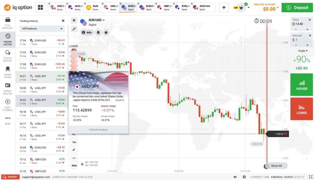 IQ Option Para Iniciantes: Como Começar a Investir 9 IQ Option Para Iniciantes: Como Começar a Investir