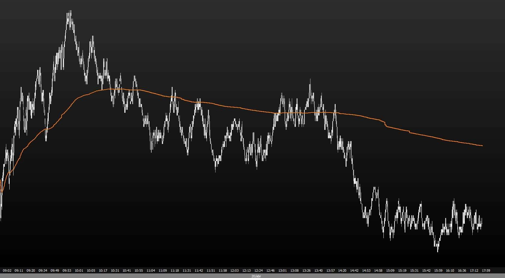 VWAP: Indicador Essencial para Análise de Mercado 7 O Que é o VWAP: Indicador Essencial para Análise de Mercado