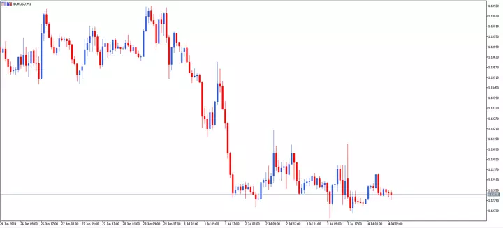Price Action: Estratégia Definitiva para Traders de 2 Price Action: A Estratégia de Trading Baseada na Ação do Preço