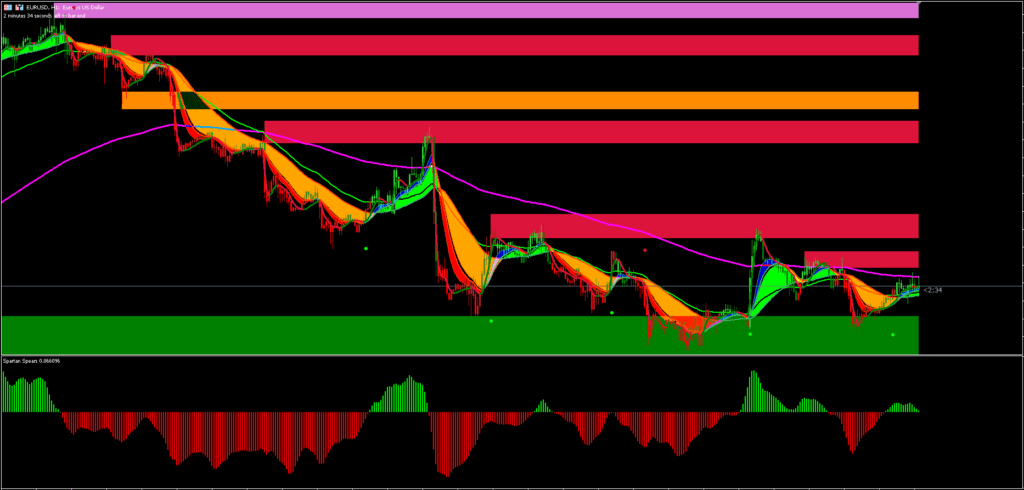 Big Bull Strategy MT5 Download GRÁTIS ForexCracked.com