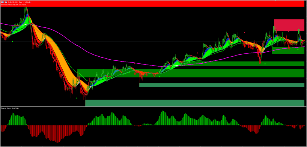 Download GRATUITO do Big Bull System ForexCracked.com