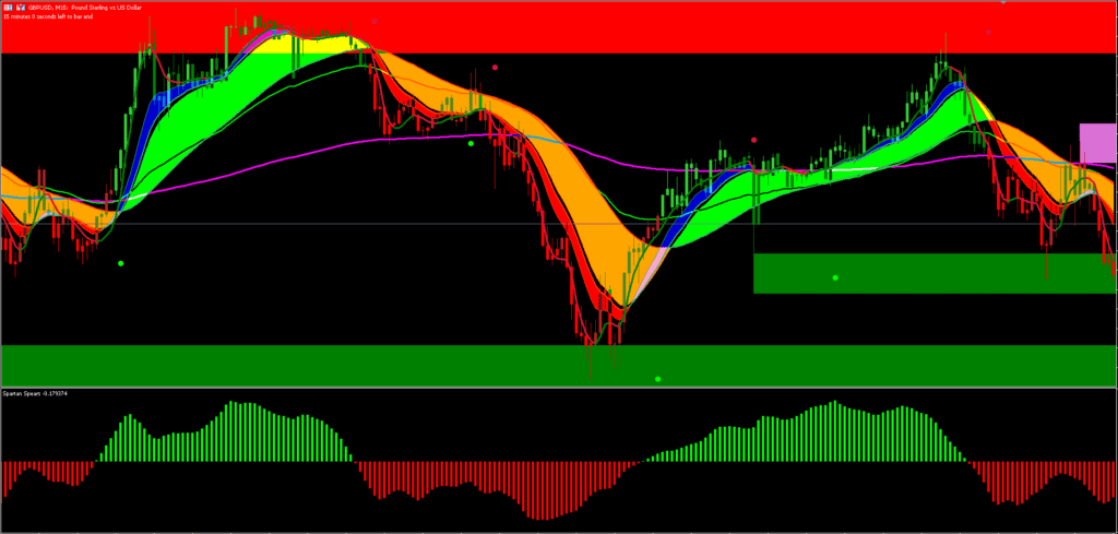 Estratégia de acompanhamento de tendências MT5 Download GRATUITO ForexCracked.com