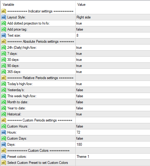 Indicador High Low Multi TimeFrame para MT4 e MT5 2 MTF High Low Download GRATUITO ForexCracked.com
