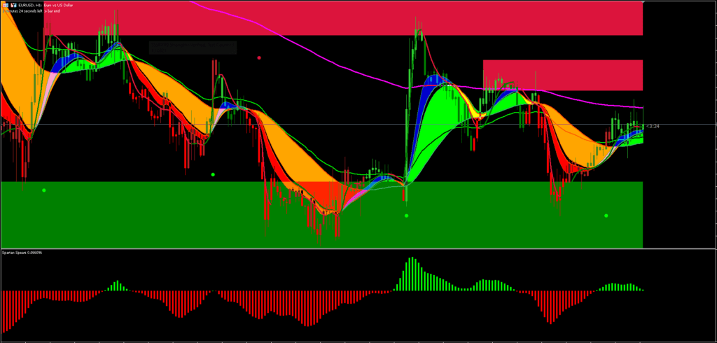 Trend Seguindo o Sistema MT5 Download GRATUITO ForexCracked.com
