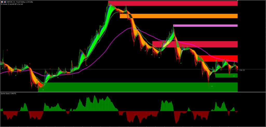 Estratégia de Seguimento de Tendências Download GRÁTIS ForexCracked.com
