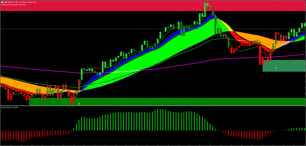 Sistema de acompanhamento de tendências Download GRATUITO ForexCracked.com