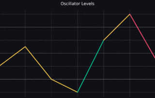 Indicador RSI: Entenda os Movimentos de Mercado