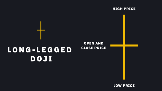 Como Ler os Padrões de Candlestick de Criptomoedas Mais Populares Padrões de Candlestick em Criptomoedas: Como Ler