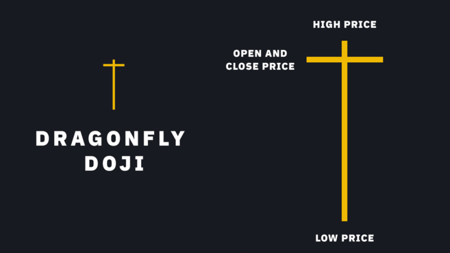 Como Ler os Padrões de Candlestick de Criptomoedas Mais Populares Padrões de Candlestick em Criptomoedas: Como Ler
