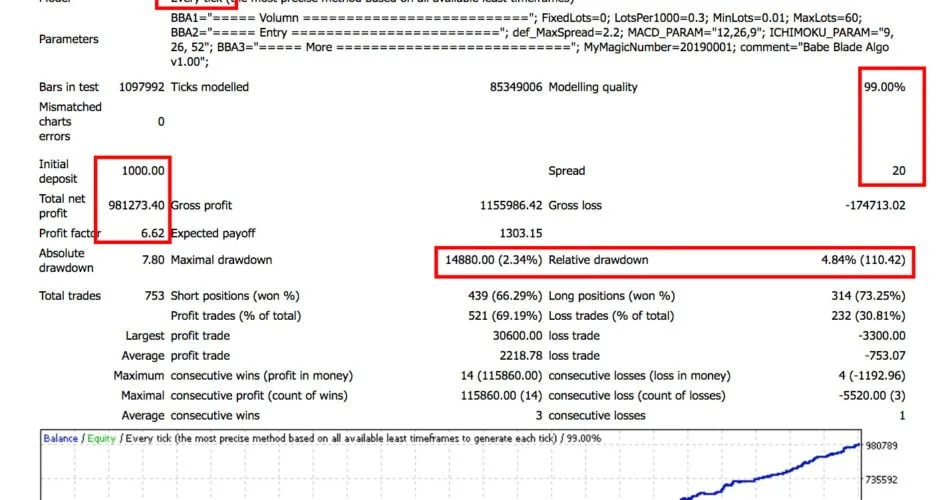 Babe Blade Algo EA Grátis para Download Custo $1500
