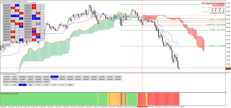 Ichimoku e Níveis de Rompimento de Fibonacci