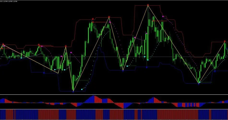 Indicador de Escalpelamento Super Signal - Sinais de Compra e Venda