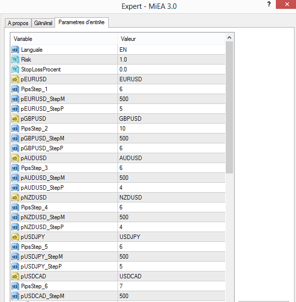 MIEA 3 EA: Robô Multi-Moedas que Revoluciona Forex