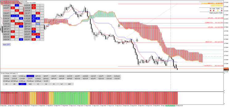 Ichimoku e Níveis de Rompimento de Fibonacci