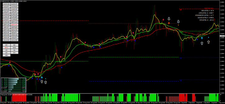 3MA Trend Power: Descubra a Força das Tendências