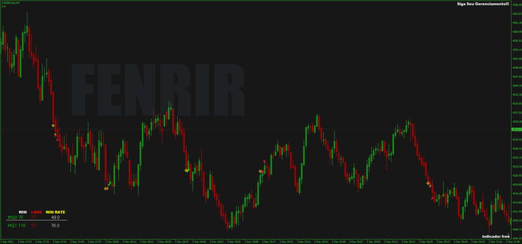 Sistema de Opções Binárias Fenrir: Lucros e Estratégias