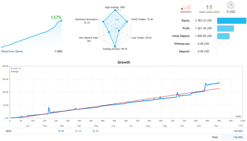 JFX EA – Robot para Prop Firm Download Gratuito