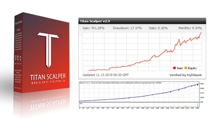 Titan Scalper EA V2.12 – [Custo $799] – De GRAÇA